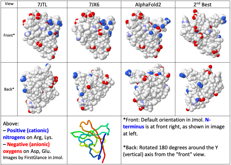 File:Orf8-casp14-charges.png